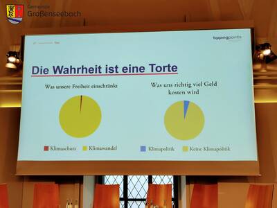 Wie Klimaschutz im Verhältnis zum Klimawandel steht und wie viel Geld die Klimapolitik im Gegensatz zu keiner Klimapolitik kosten, wird ist hier anschaulich dargestellt.